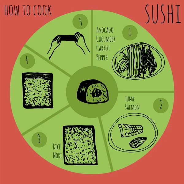 Doodle-Sushi — Stockvektor