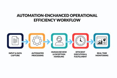 Dijital dönüşüm slaytları için otomasyon operasyonel iş akışı