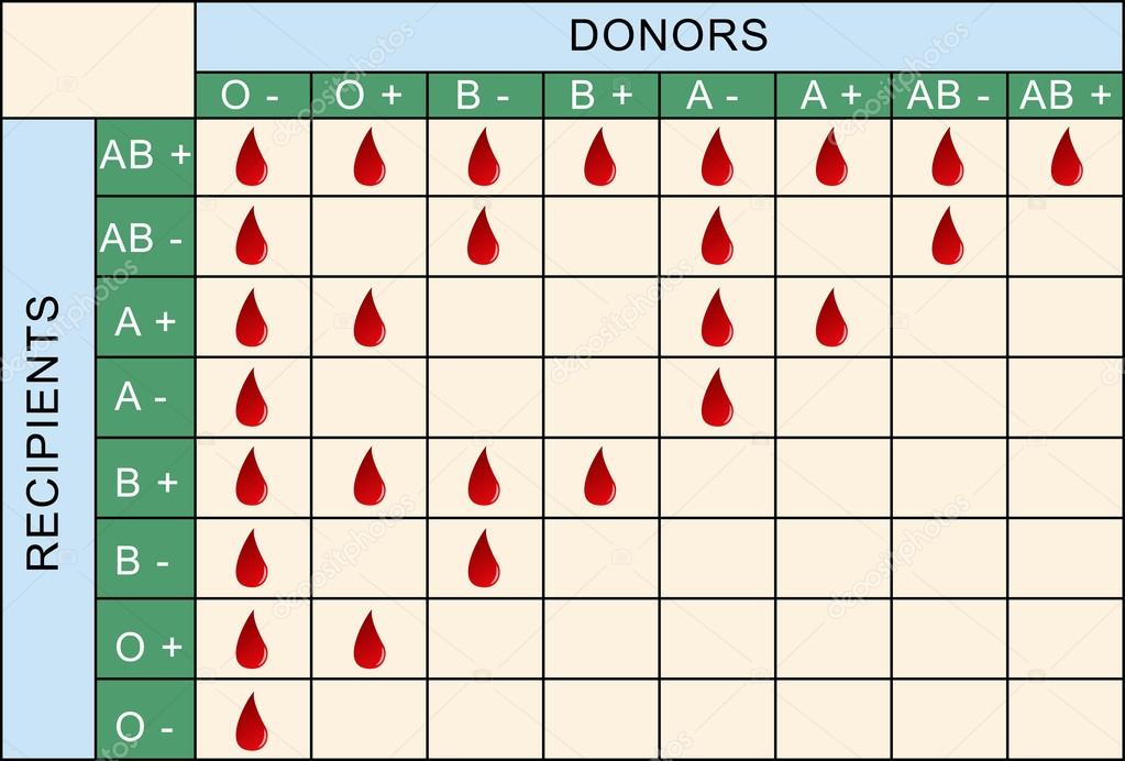 Blood Transfusion Table
