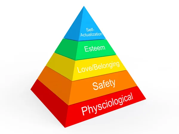 Hierarquia de necessidades de Maslow — Fotografia de Stock