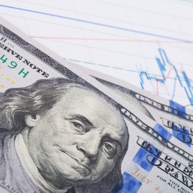 100 dolar - 1-1 oran ile hisse senedi grafiği