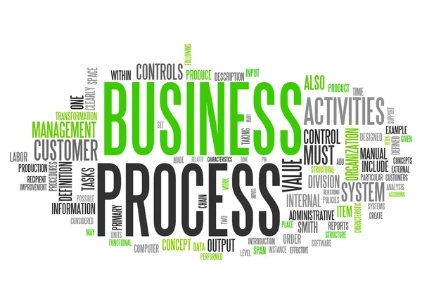 Word Cloud Business Process — Stock Photo, Image