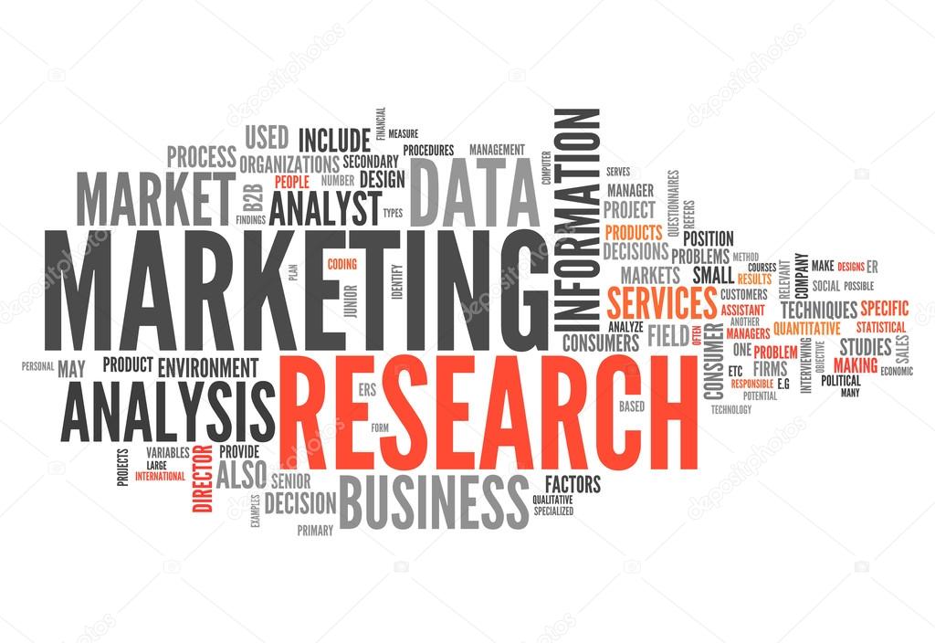 Word Cloud Marketing Research