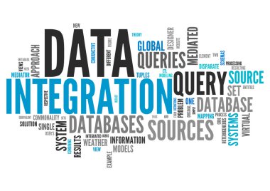 Word Cloud veri entegrasyonu