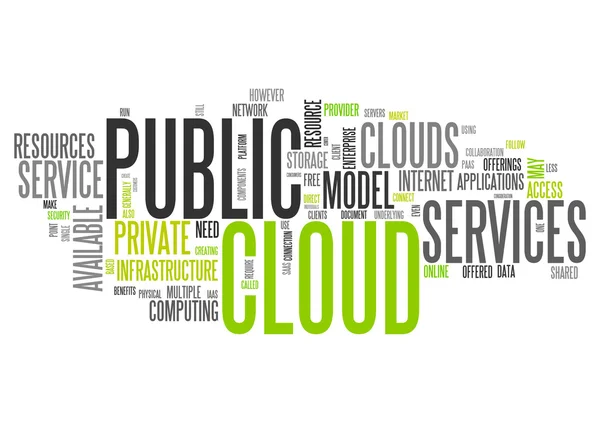 Słowo Cloud Cloud publicznych — Zdjęcie stockowe