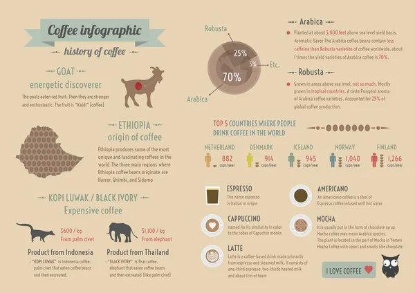 Información de café — Archivo Imágenes Vectoriales