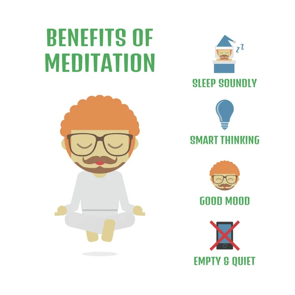 Meditasyon