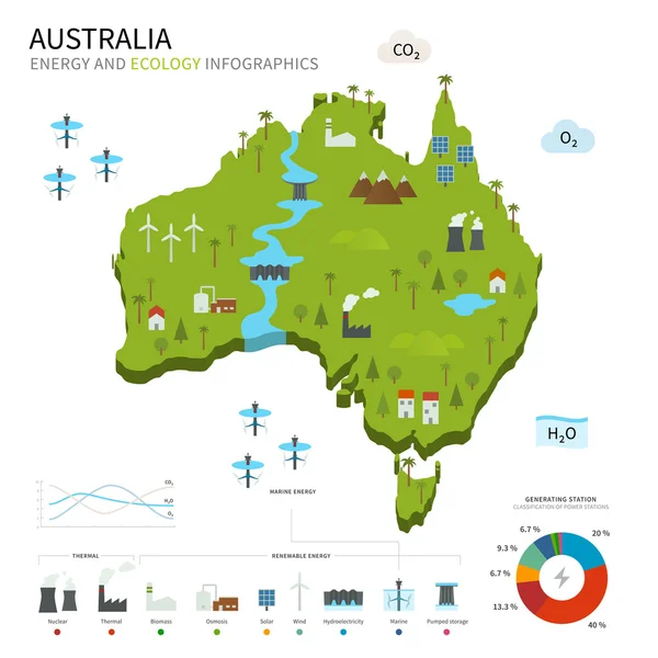 Enerji sektörü ve ekoloji, Avustralya — Stok Vektör