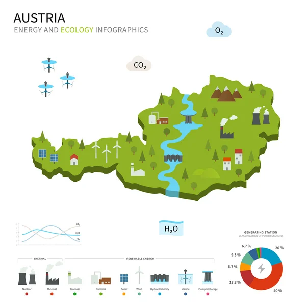 Energiewirtschaft und Ökologie Österreichs — Stockvektor