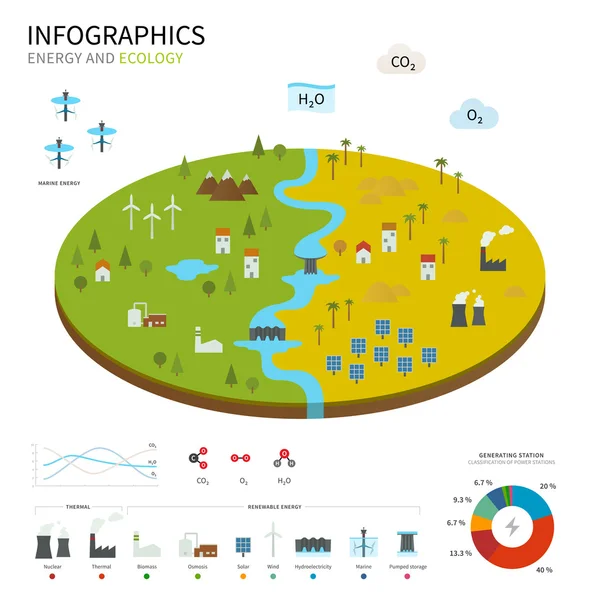 Energiewirtschaft und Ökologie-Vektorkarte — Stockvektor