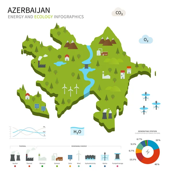 Energiewirtschaft und Ökologie von Azerbaijan — Stockvektor