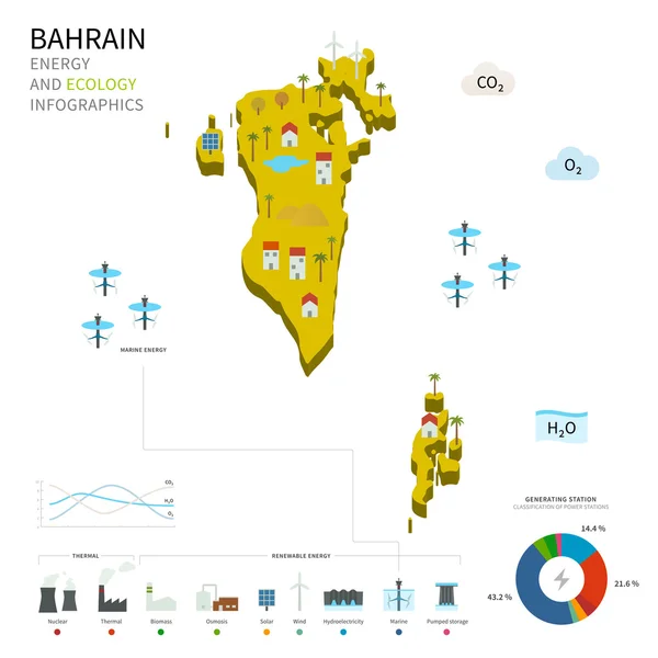 Energy industry and ecology of Bahrain — Stock Vector