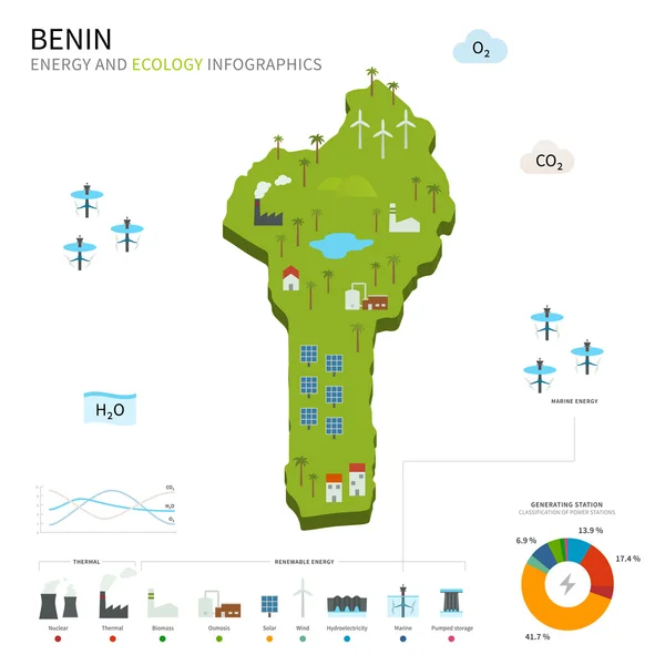 Energiindustrin och ekologi av Benin — Stock vektor