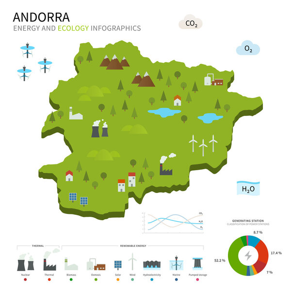 Energy industry and ecology of Andorra