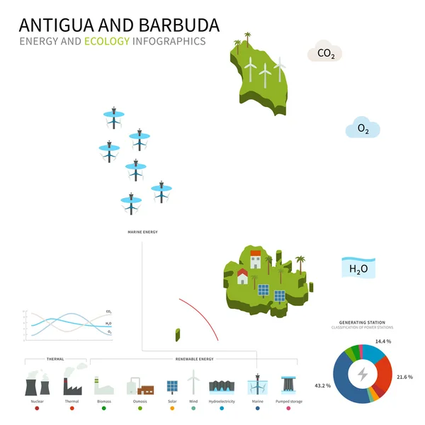 Indústria da energia, ecologia de Antígua e Barbuda — Vetor de Stock