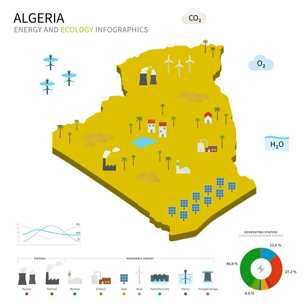 Industria energetica ed ecologia dell'Algeria — Vettoriale Stock