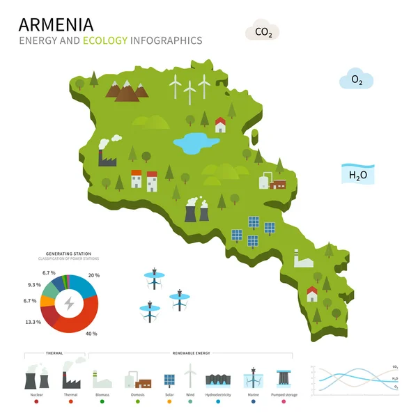 Energy industry and ecology of Armenia — Stock Vector