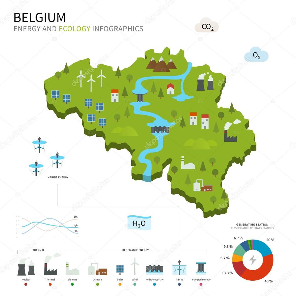 Energy industry and ecology of Belgium