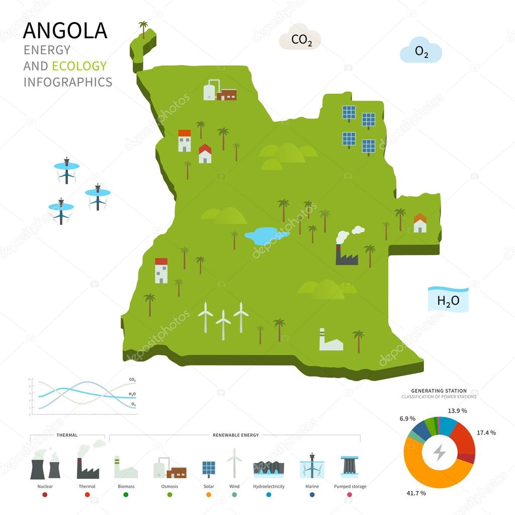 Energy industry and ecology of Angola