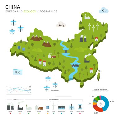 Energy industry and ecology of China clipart