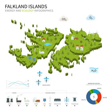 Energy industry and ecology of Falkland Islands clipart