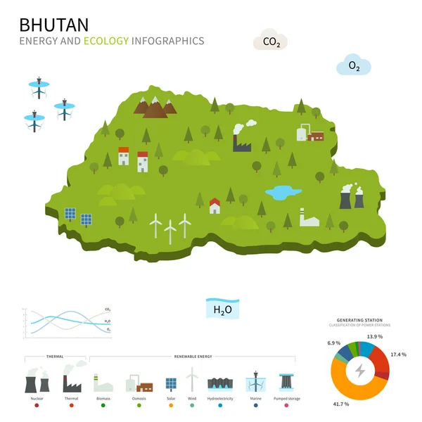 Indústria de energia e ecologia do Butão — Vetor de Stock