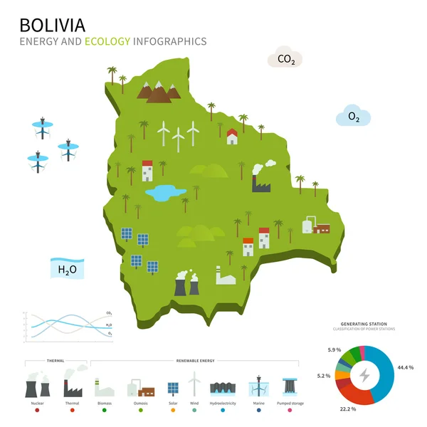 Energiindustrin och ekologi i Bolivia — Stock vektor