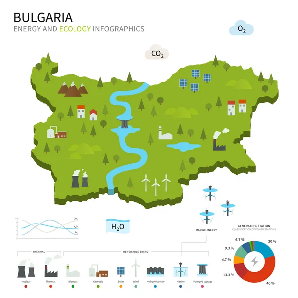 Energy industry and ecology of Bulgaria — Stock Vector