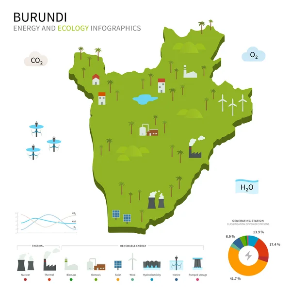 Indústria da energia e ecologia do Burundi — Vetor de Stock