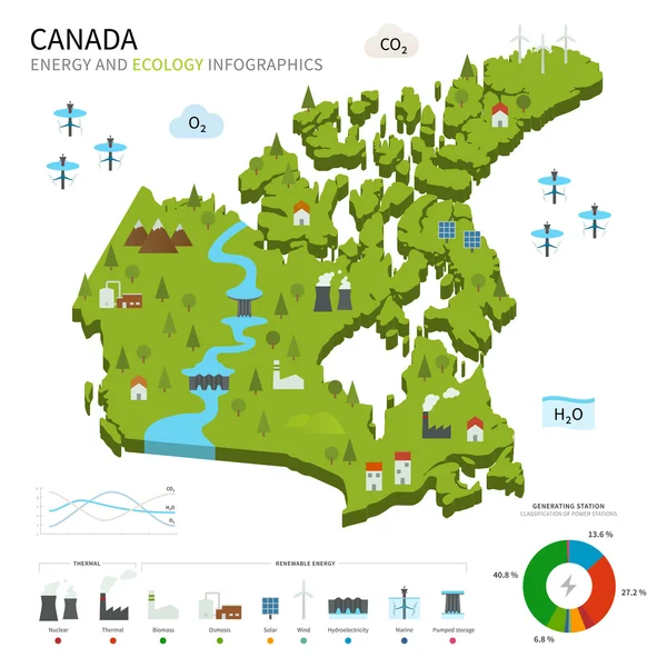 Energy industry and ecology of Canada — Stock Vector