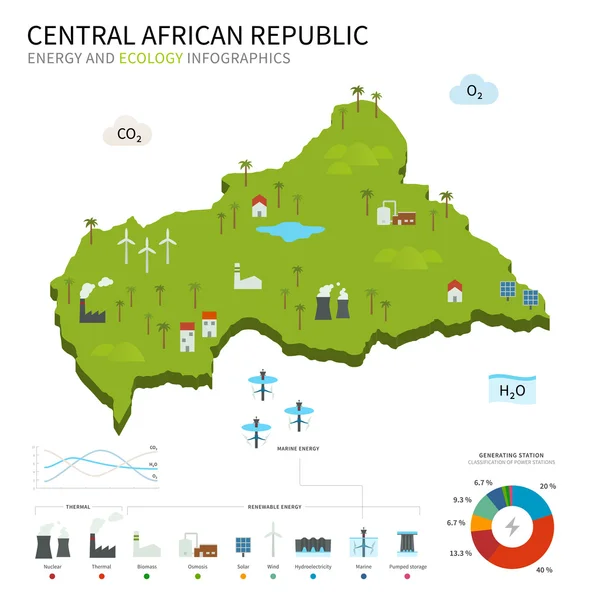 Industria energética y ecología de la República Centroafricana — Archivo Imágenes Vectoriales