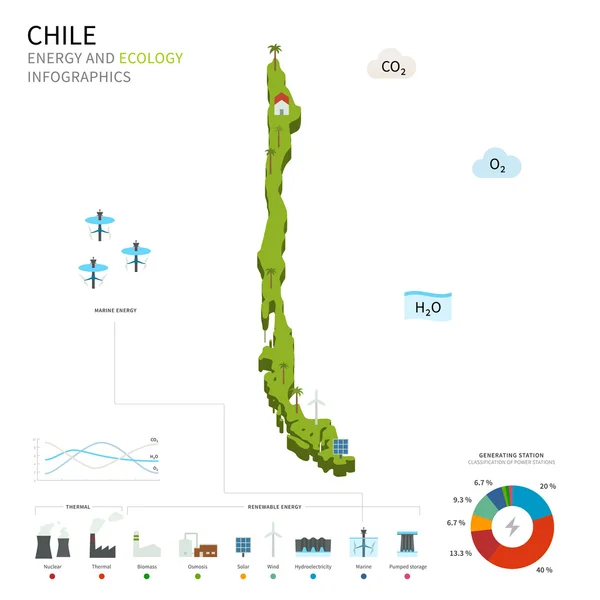 Energie-industrie en ecologie van Chili — Stockvector