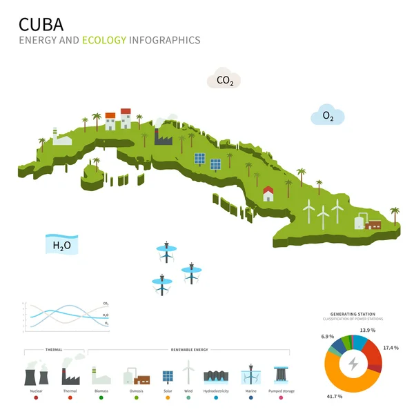 Energy industry and ecology of Cuba — Stock Vector