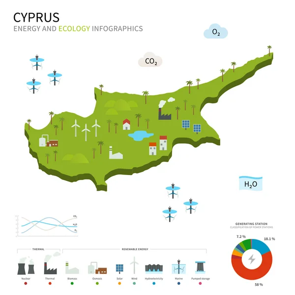 Energie-industrie en ecologie van Cyprus — Stockvector