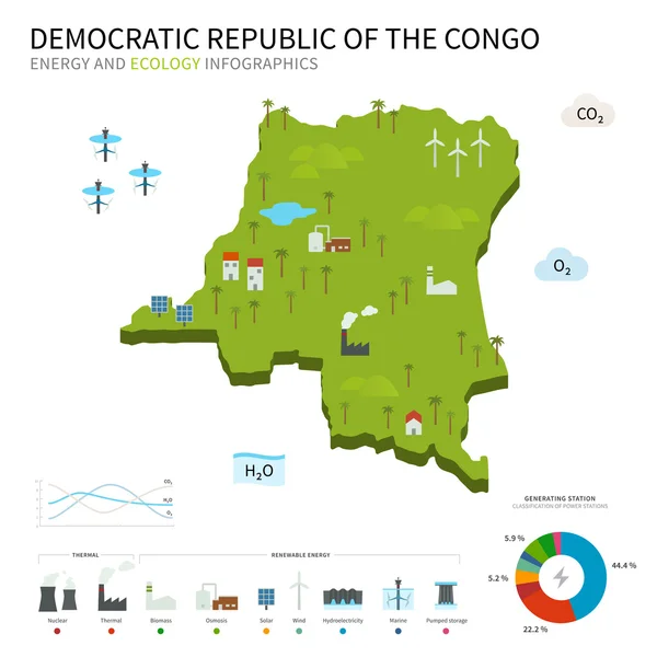 Energy industry and ecology of Democratic Republic Congo — Stock Vector