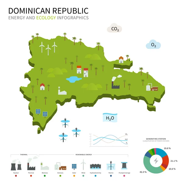 Indústria da energia e ecologia da República Dominicana — Vetor de Stock