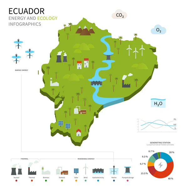 Indústria de energia e ecologia do Equador — Vetor de Stock