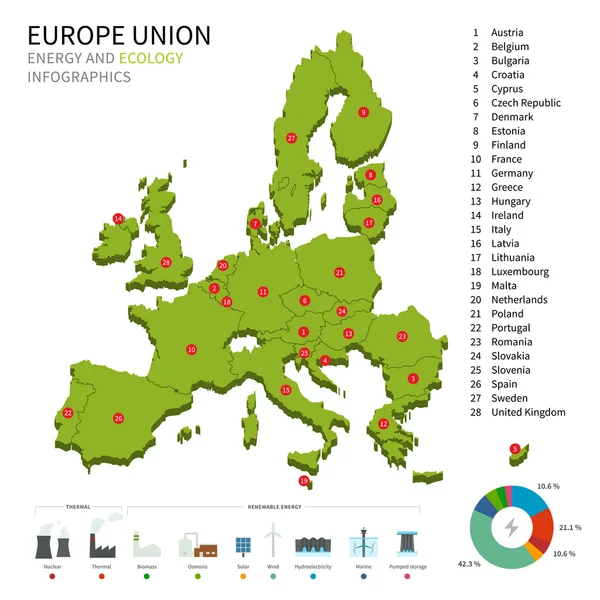 Ενεργειακή βιομηχανία και η οικολογία της Ευρώπης πολιτικό χάρτη — Διανυσματικό Αρχείο