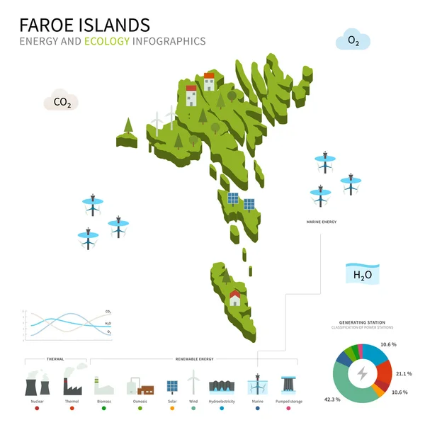 Энергетика Фарерских островов — стоковый вектор