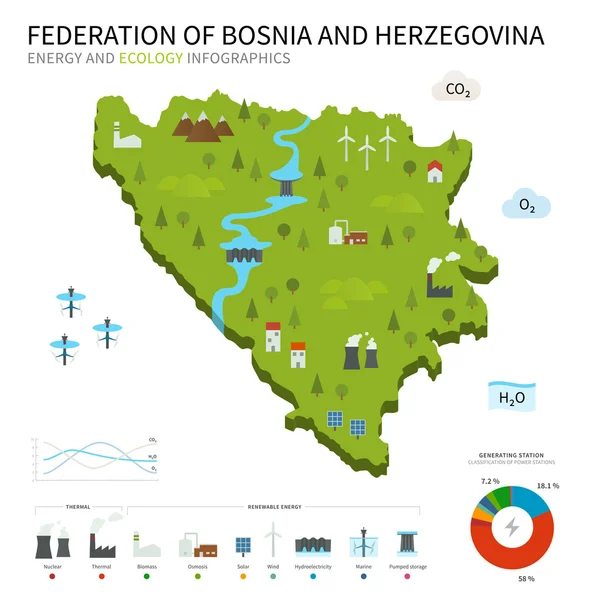 Energy industry, ecology map Federation of Bosnia and Herzegovina — Stock Vector