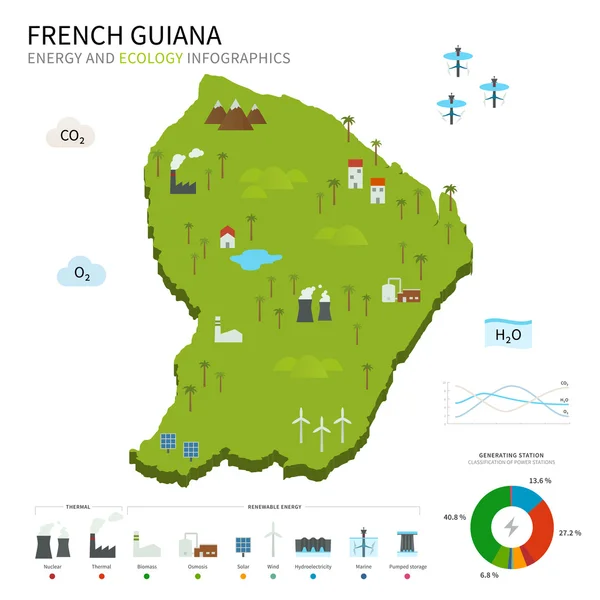에너지 산업 및 프랑스령 기아나의 생태 — 스톡 벡터