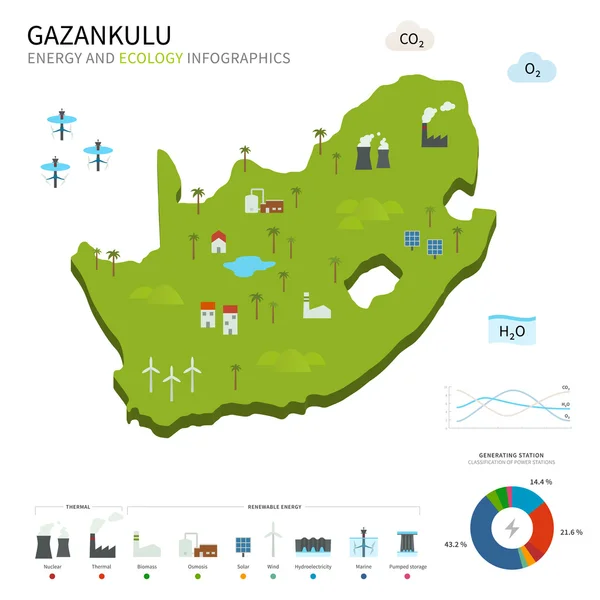 Az ipar és az ökológia a Gazankulu — Stock Vector