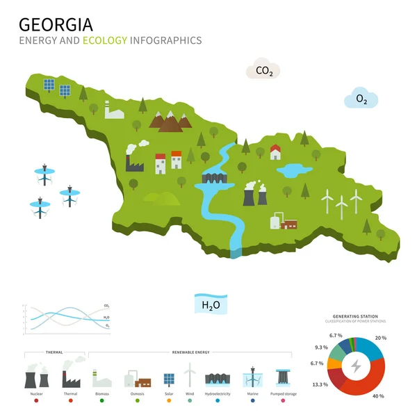 Indústria da energia e ecologia da Geórgia —  Vetores de Stock