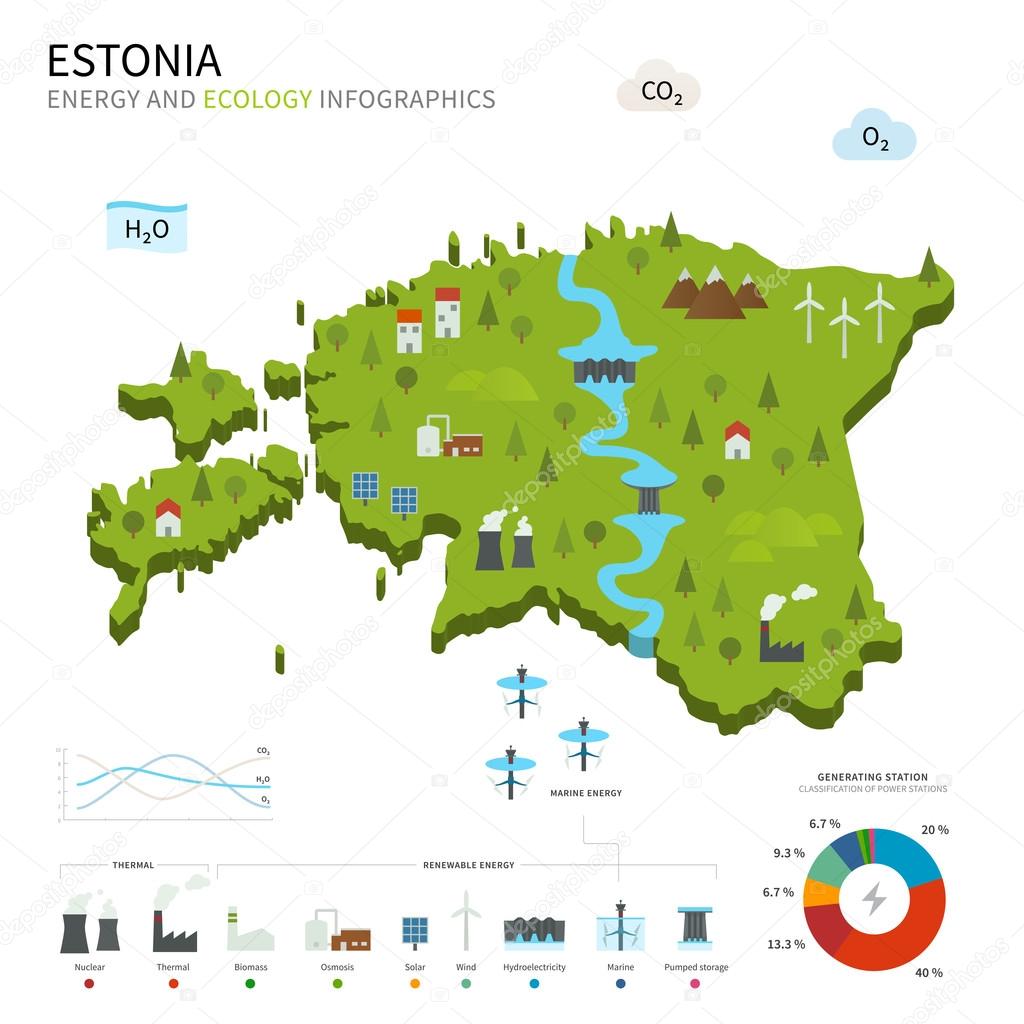 Energy industry and ecology of Estonia