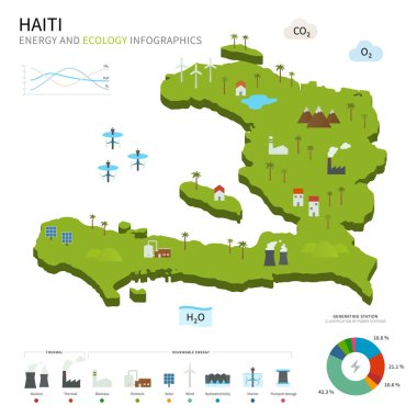 Energy industry and ecology of Haiti clipart