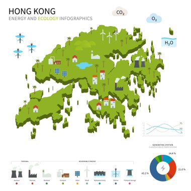 Energy industry and ecology of Hong Kong clipart