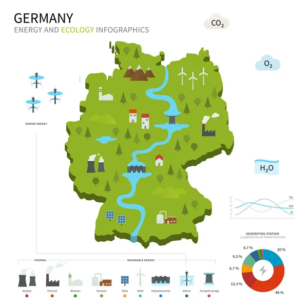 Ενεργειακή βιομηχανία και η οικολογία της Γερμανίας — Διανυσματικό Αρχείο