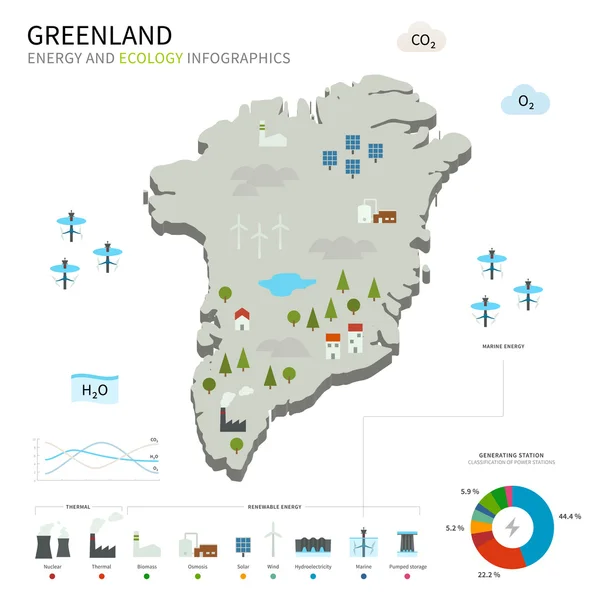 Energy industry and ecology of Greenland — Stock Vector