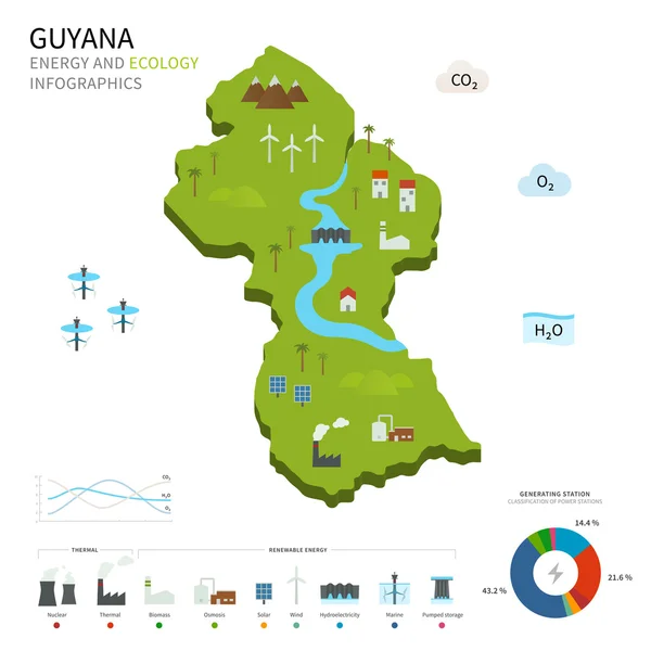 Energy industry and ecology of Guyana — Stock Vector