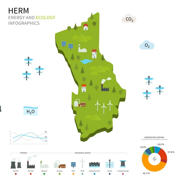 Industria energética y ecología de Herm — Vector de stock
